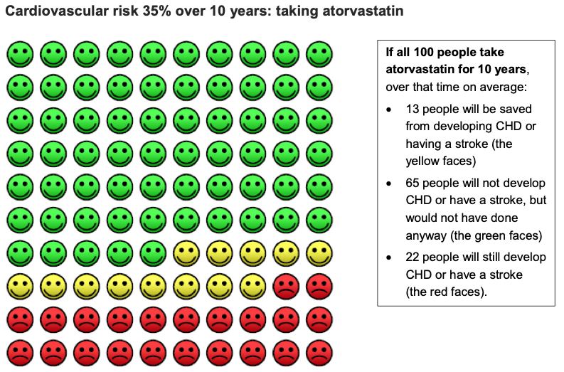 Cardiovascular risk 