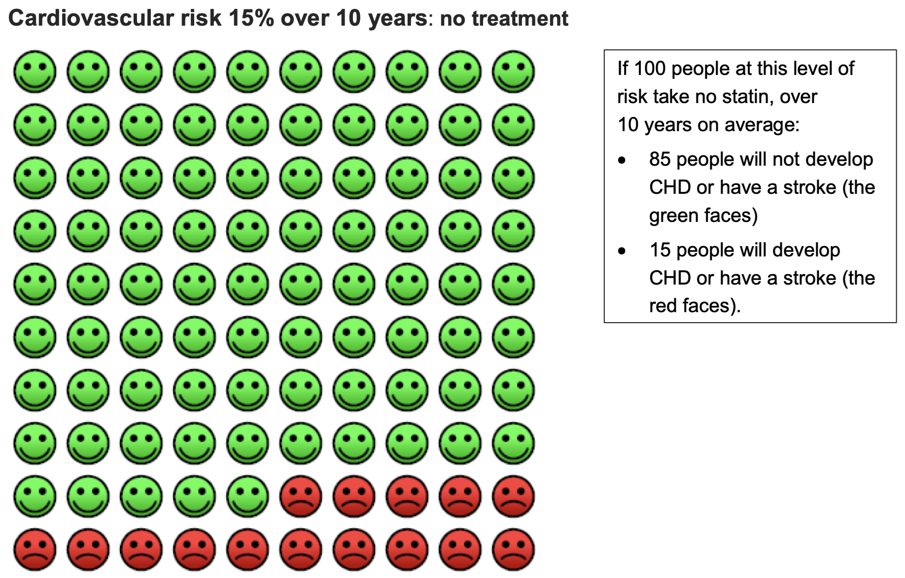 Cardiovascular risk 