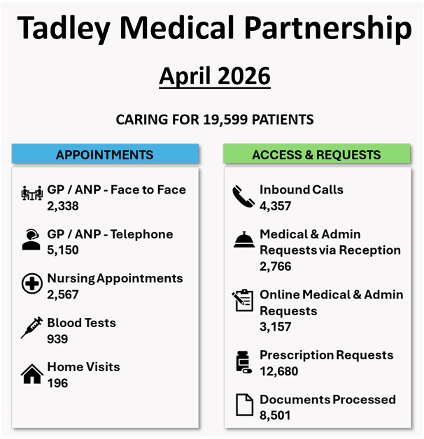April 2026 Appointment Figures