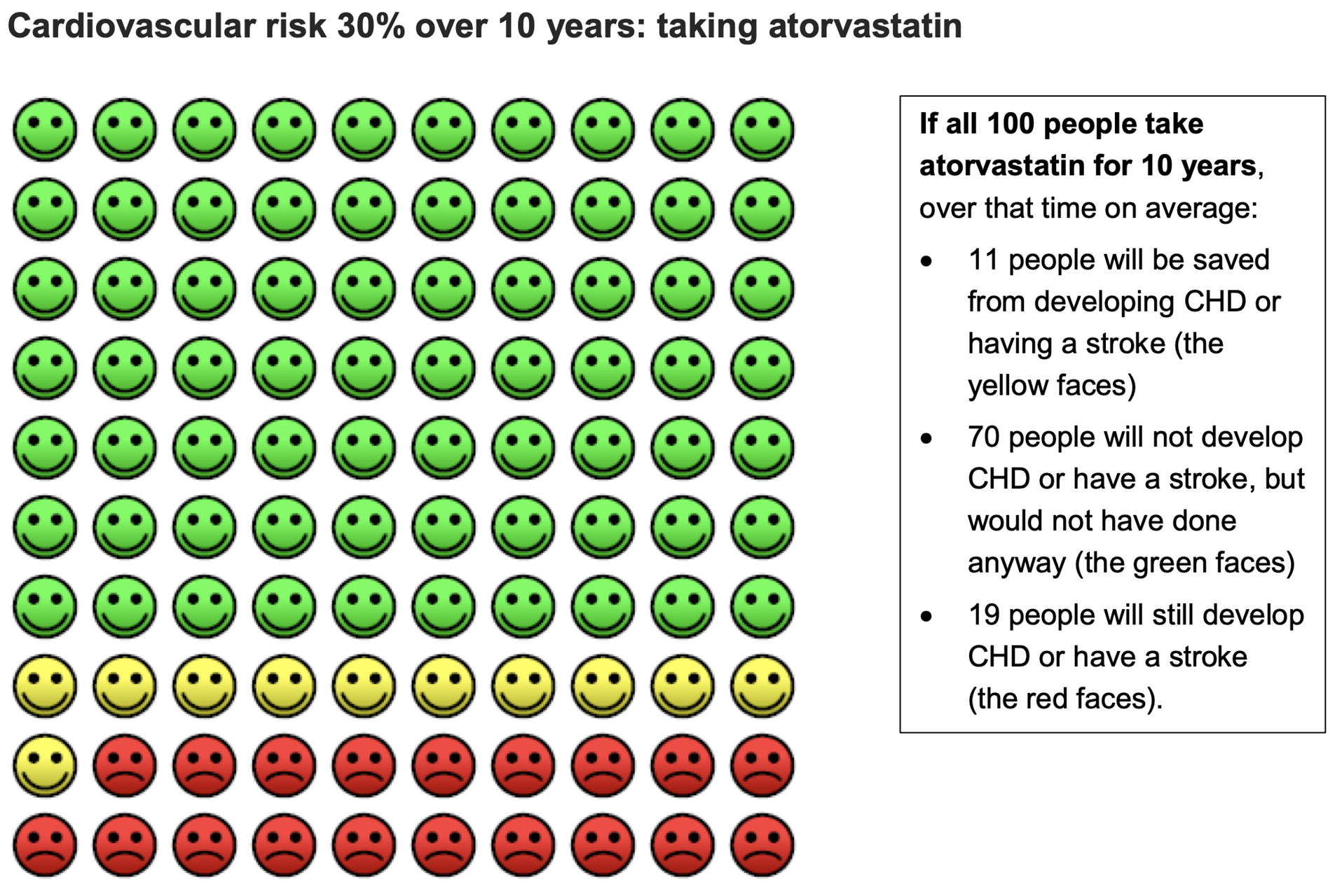 Cardiovascular Risk