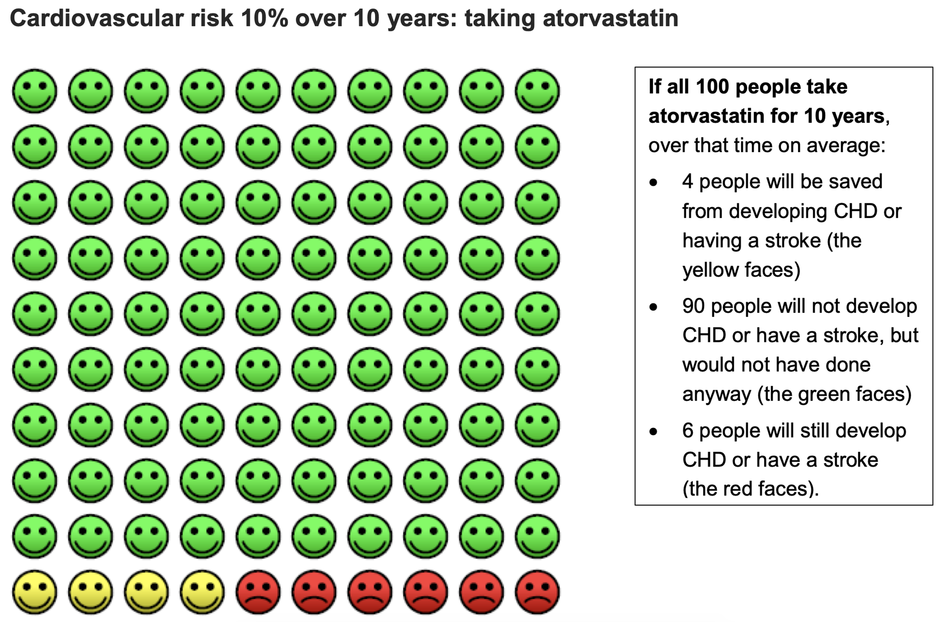 Cardiovascular Risk