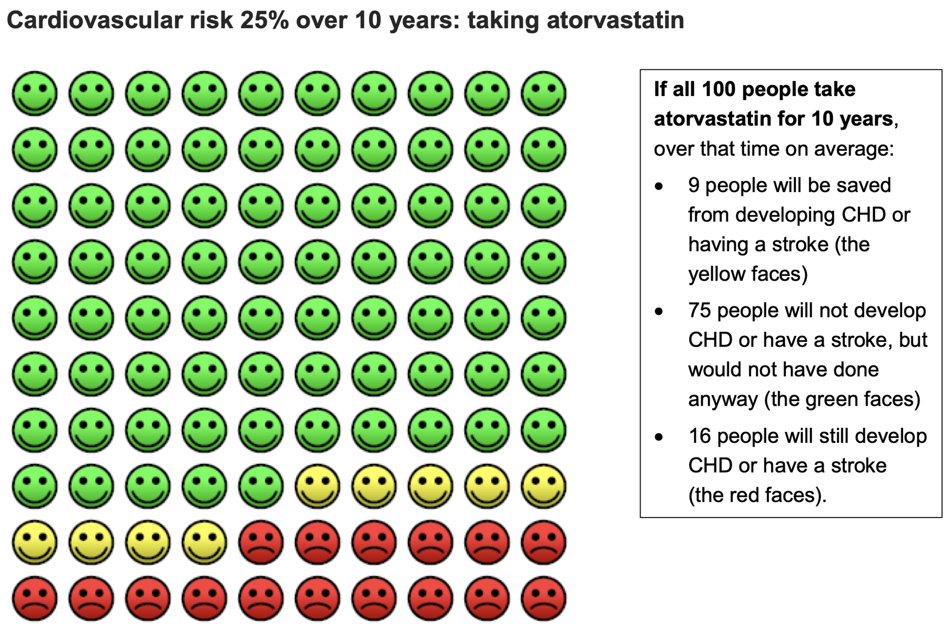 Cardiovascular Risk 