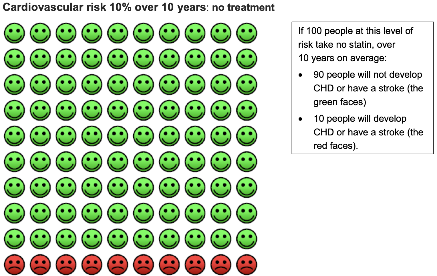 Cardiovascular Risk 