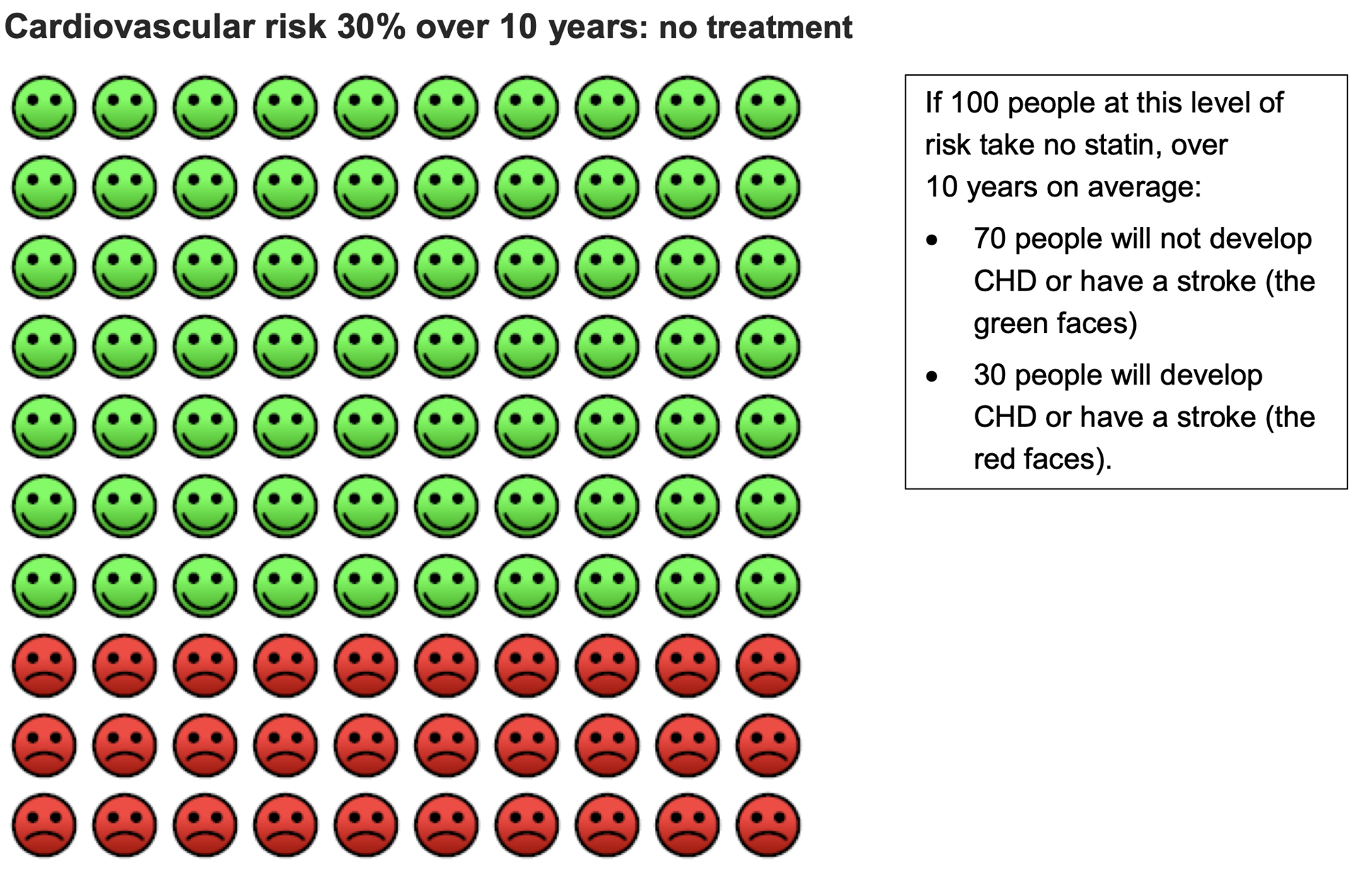 Cardiovascular Risk