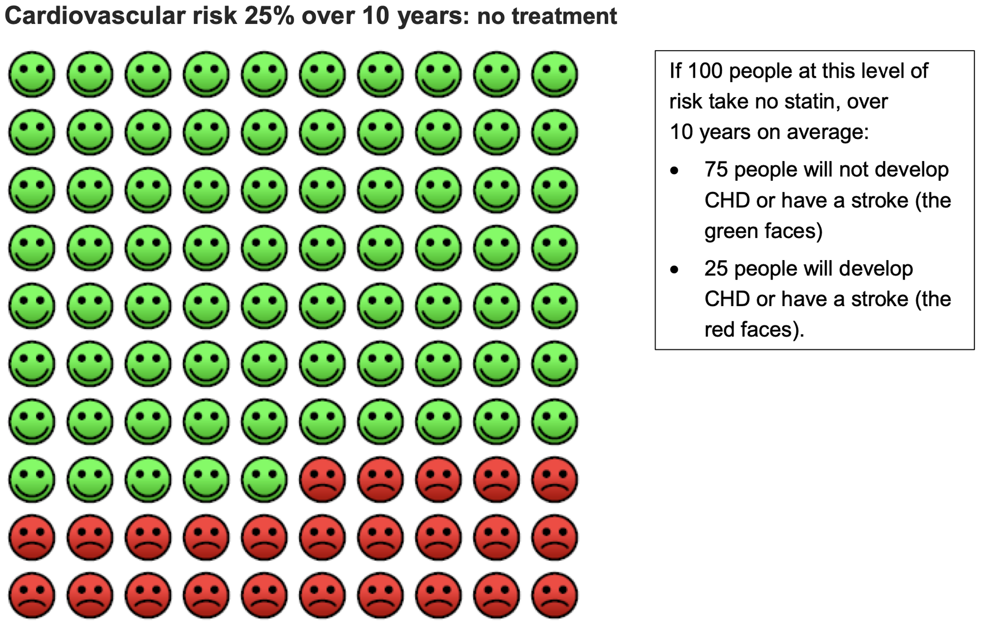 Cardiovascular Risk