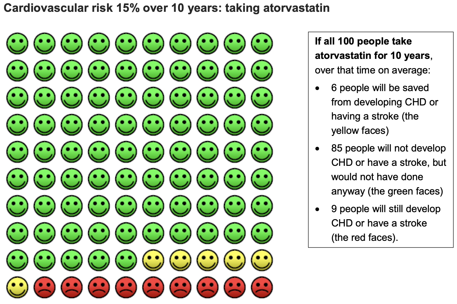 Cardiovascular risk 